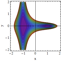 Potential A=0
